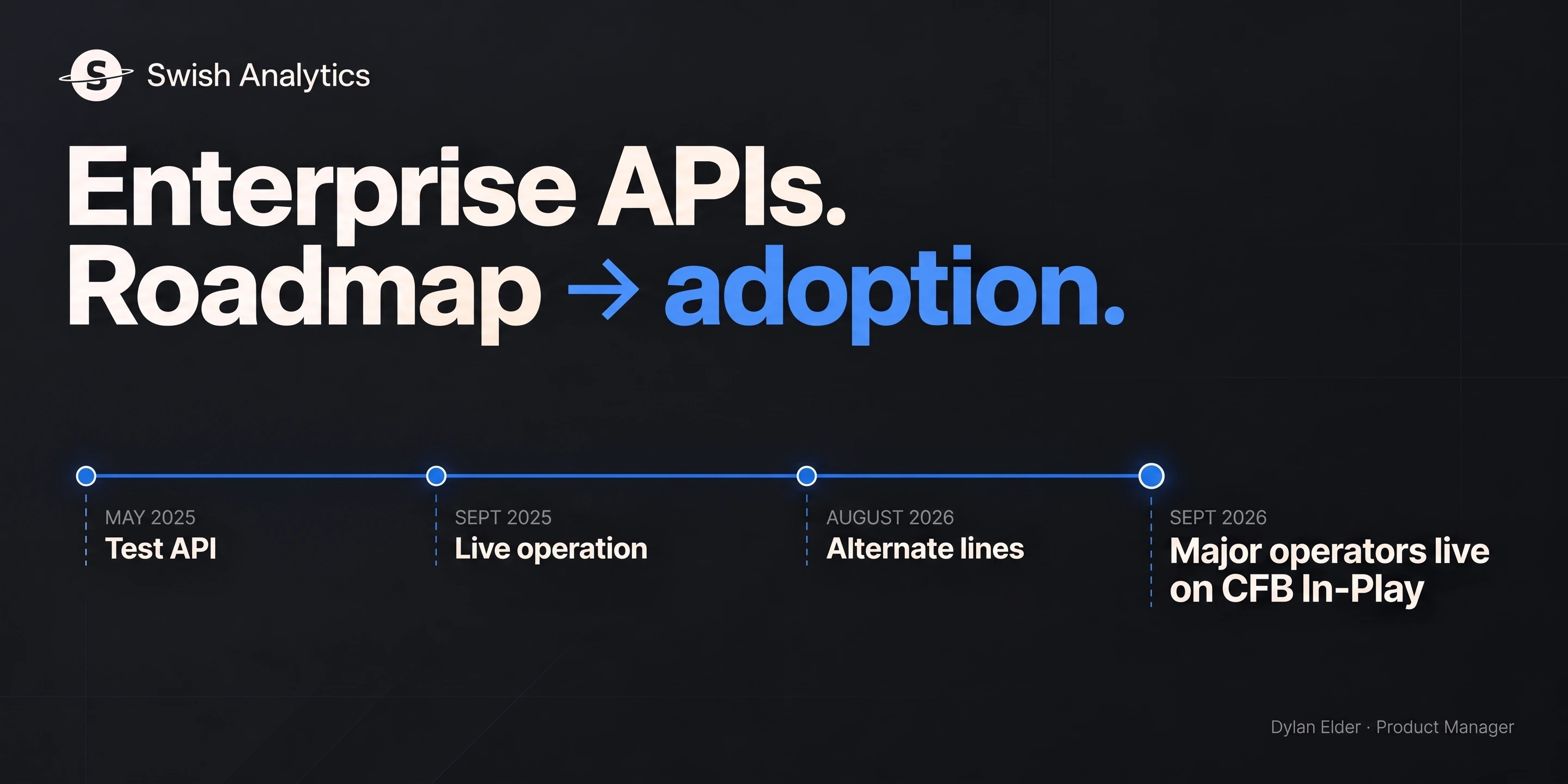 Swish Analytics cover: enterprise APIs from roadmap to adoption, with selected CFB program milestones from 2025 to 2026.